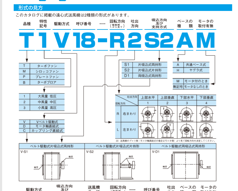 昭和風機型號M1V06-R2S2A