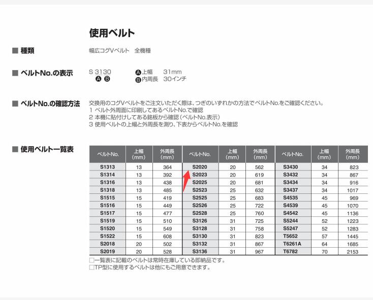 日本SAKAI酒井制作所無段變速機 調速皮帶 型號：S453...