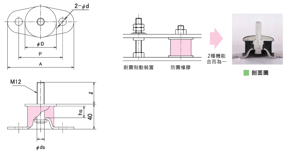 KURASHIKI 倉敷化工 _耐震制動型防震橡膠_SB系列 平面尺寸圖 剖面圖