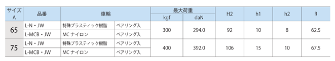 小型重荷重用キャスター アジャスター L-JW金具付 L-N?JW 規格表